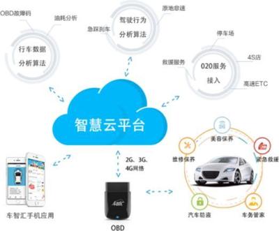 亞美科技 以用戶需求為核心，打造智能車聯(lián)網(wǎng)生態(tài)