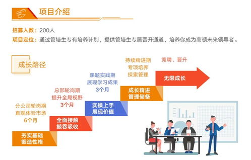 高頓咨詢2020管培生項(xiàng)目 助力旅游開(kāi)發(fā)項(xiàng)目策劃咨詢的新生力量