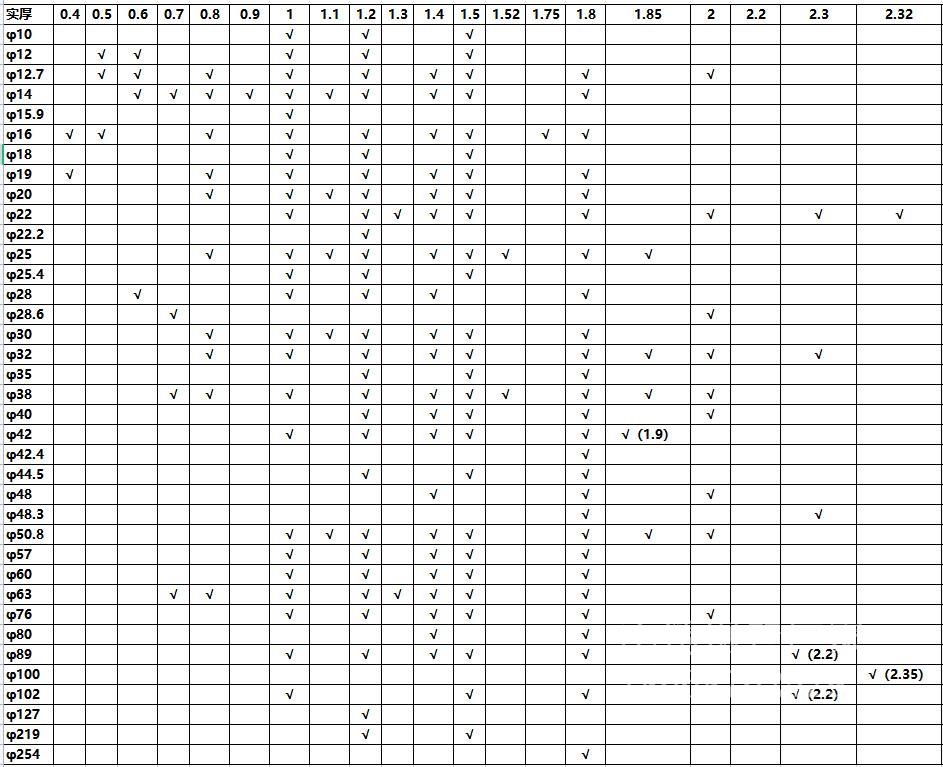 316不銹鋼圓管直徑規格表尺寸